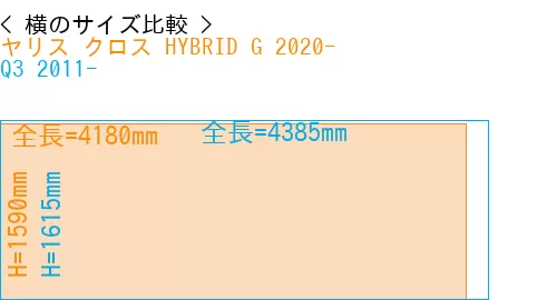 #ヤリス クロス HYBRID G 2020- + Q3 2011-